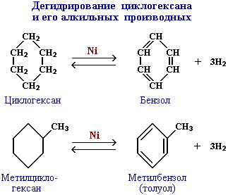 Диеновый синтез (реакция Дильса-Альдера) - student2.ru