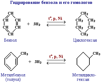 Диеновый синтез (реакция Дильса-Альдера) - student2.ru