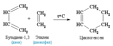 Диеновый синтез (реакция Дильса-Альдера) - student2.ru