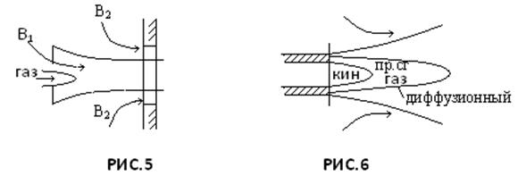 Диффузионное сжигание топлива - student2.ru