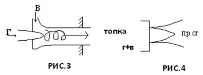 Диффузионное сжигание топлива - student2.ru