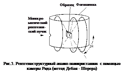 Дифракция электронов (электронография) - student2.ru