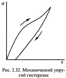 Динамическая вязкоупругость - student2.ru