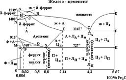 Дисперсионное твердение. Сплавы, упрочняемые дисперсионным твердением - student2.ru