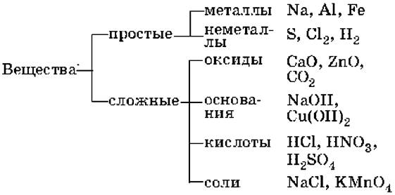 Диссоциация координационных соединений. - student2.ru