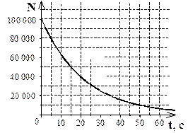 Для ответов на задания этой части (С1 – С5) используйте специальный бланк. Запишите сначала номер задания (С1 и т.д.), а затем запишите полное решение. - student2.ru