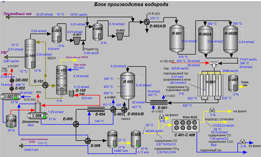 Для снижения температуры газосырьевой смеси между первым и вторым слоем катализатора, подается квенч-газ с нагнетания компрессора GB-01. - student2.ru
