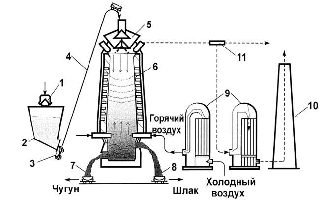 до практичних занять з дисципліни - student2.ru