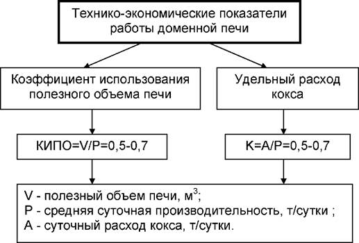 до практичних занять з дисципліни - student2.ru