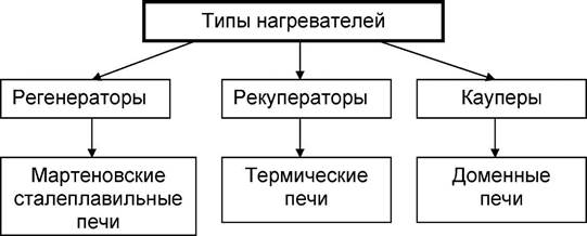 до практичних занять з дисципліни - student2.ru