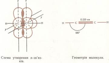 Добування вуглекислого газу - student2.ru