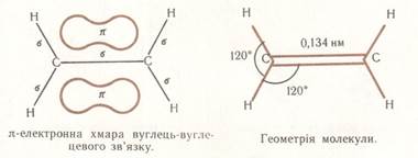 Добування вуглекислого газу - student2.ru