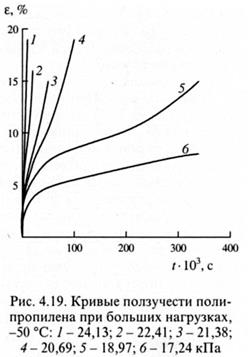 Долговечность. Усталостная прочность полимеров - student2.ru