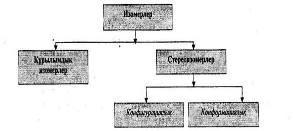 Донорлы- акцепторлы байланыс - student2.ru