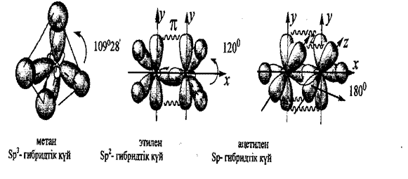 Донорлы- акцепторлы байланыс - student2.ru