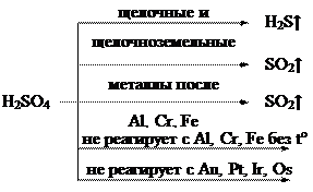Дополнение. Взаимодействие азотной кислоты с металлами (см. в лекции по азотной кислоте). - student2.ru