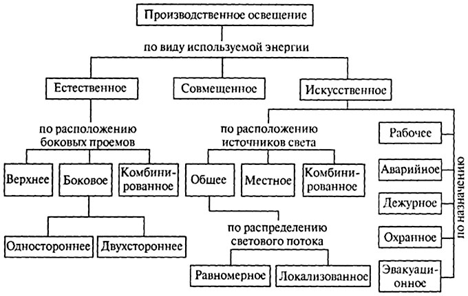 Допустимые уровни шума на рабочих местах предприятий - student2.ru