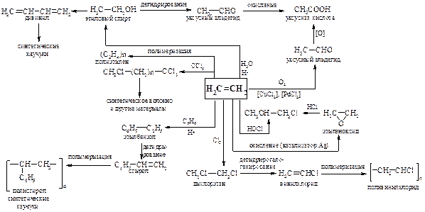 Другие реакции присоединения алкенам - student2.ru
