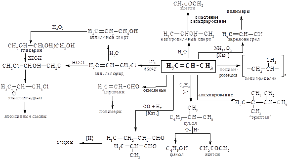 Другие реакции присоединения алкенам - student2.ru