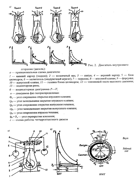двигатель внутреннего сгорания - student2.ru