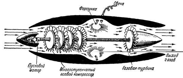Движение со сверхзвуковой скоростью. Скачки уплотнения. Ударные волны. Число Маха. Реактивные двигатели. Многоступенчатые ракеты. - student2.ru