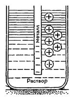 двойной электрический слой. - student2.ru