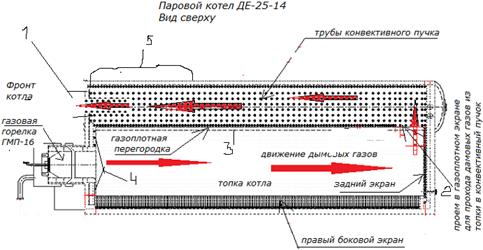 Двухбарабанный котел вертикально-водотрубный реконструированный - student2.ru