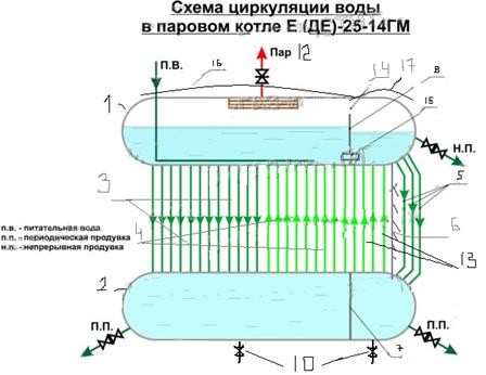 Двухбарабанный котел вертикально-водотрубный реконструированный - student2.ru