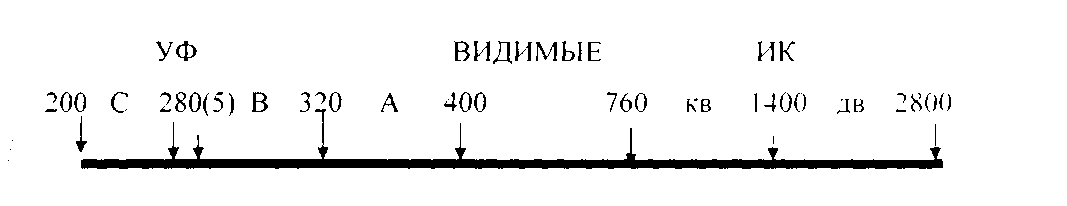 Единицы измерения интенсивности УФ радиации - student2.ru