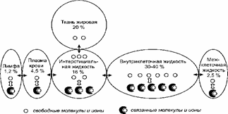 Едкие щелочи (гидроксид калия, натрия, аммиак). - student2.ru