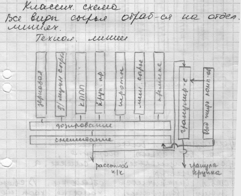 еречислите задачи процесса прессования к/к, виды прессования, положительные и отриц. Стороны процесса. Укажите факторы, влияющие на прочность гранул. - student2.ru