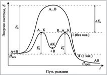 Если на систему, находящуюся в равновесии, оказать внешнее воздействие, то равновесие сместится в направлении, уменьшающем это воздействие. - student2.ru