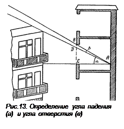 Естественного и искусственного освещения - student2.ru