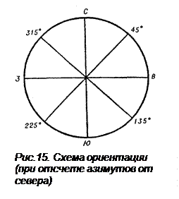 Естественного и искусственного освещения - student2.ru