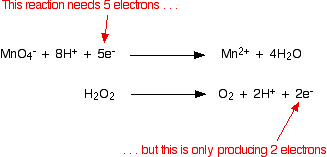 Example 2: The reaction between hydrogen peroxide and manganate(VII) ions - student2.ru
