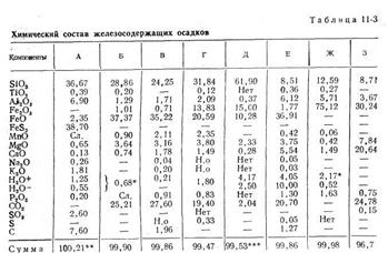 Фации железосодержащих осадков - student2.ru