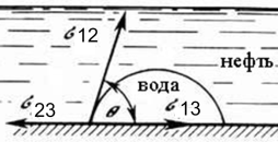 Факторы, влияющие на проявление кинетического гистерезиса смачивания. Работа адгезии. Теплота смачивания. - student2.ru