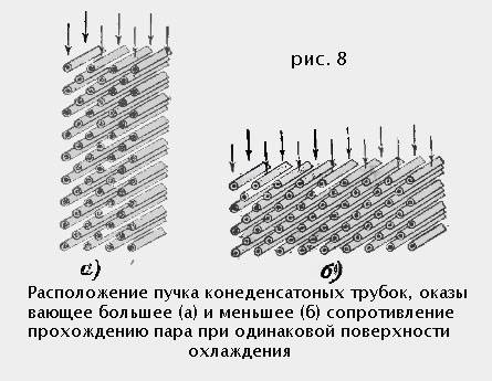 Факторы, влияющие на работу конденсатора - student2.ru