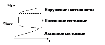 Факторы, влияющие на скорость электрохимической коррозии - student2.ru