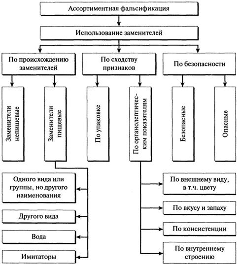 Фальсификация: аспект безопасности - student2.ru