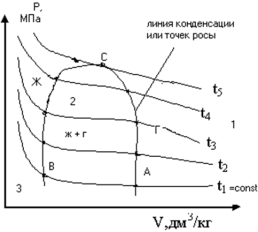 Фазовые переходы в однокомпонентных системах. - student2.ru