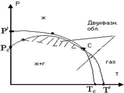 Фазовые переходы в однокомпонентных системах. - student2.ru