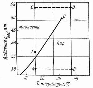 Фазовые состояния углеводородных систем. - student2.ru