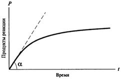 Ферментативная кинетика - student2.ru