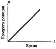 Ферментативная кинетика - student2.ru