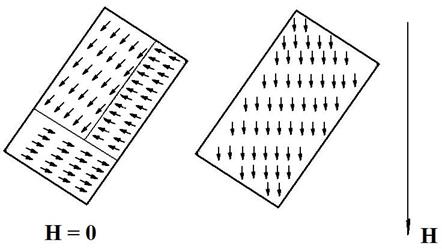 Ферромагнетик во внешнем магнитном поле - student2.ru