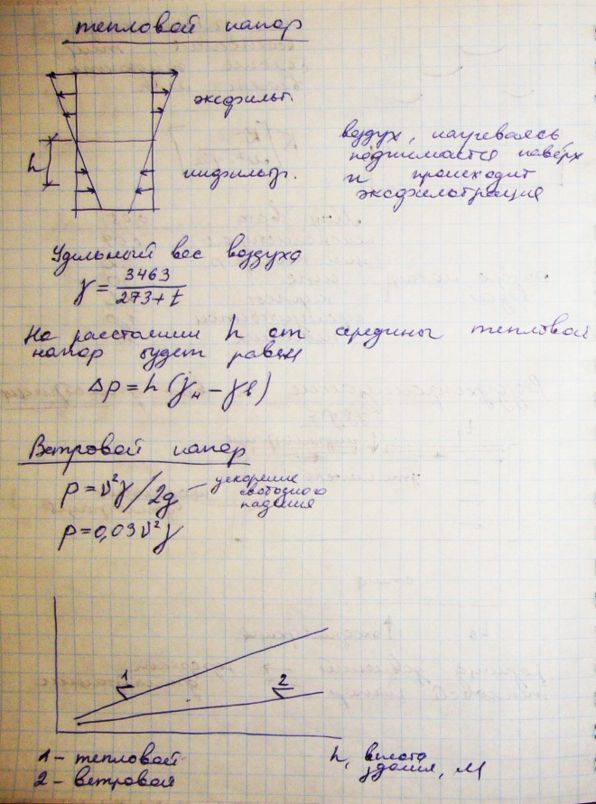 Фильтрация воздуха через ограждения. Тепловой напор. Ветровой напор. - student2.ru