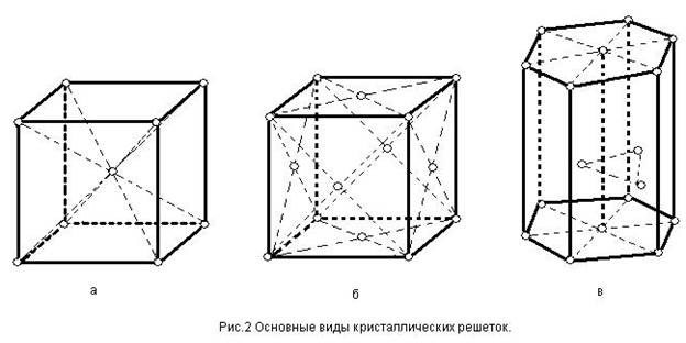 Физические, химические и эксплуатационные свойства материалов - student2.ru