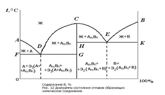 Физические, химические и эксплуатационные свойства материалов - student2.ru