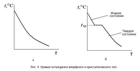 Физические, химические и эксплуатационные свойства материалов - student2.ru